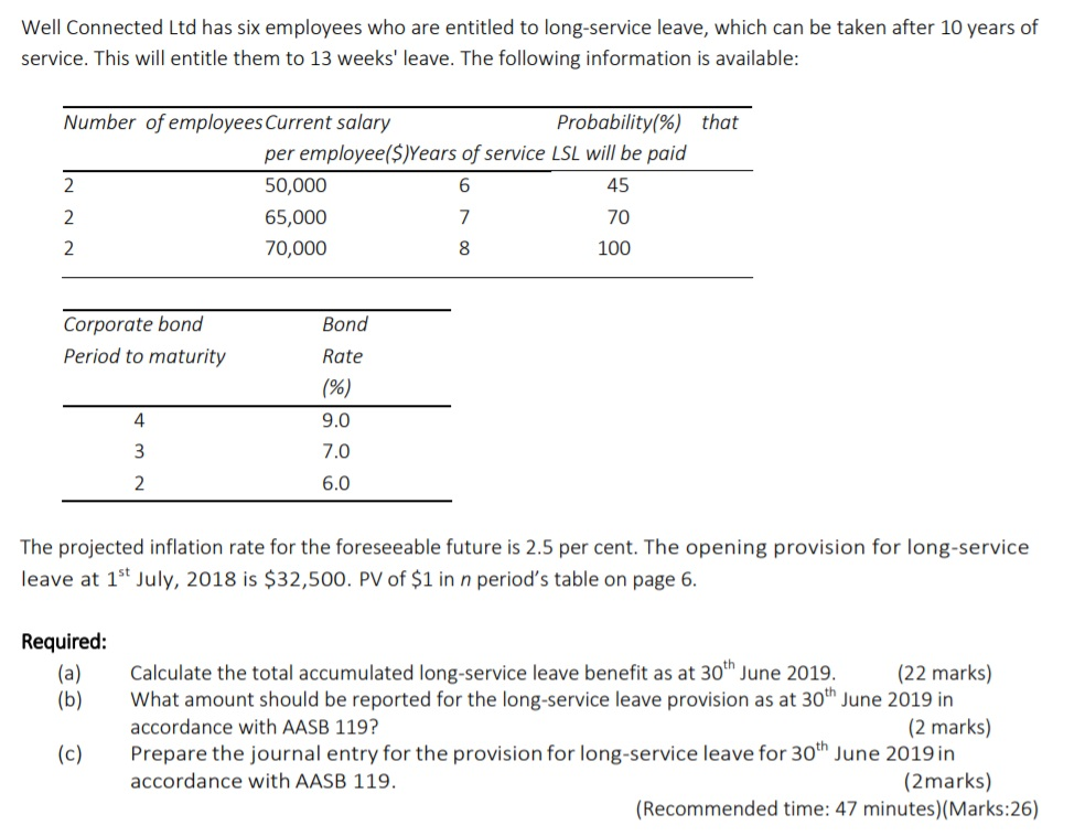 Solved Well Connected Ltd has six employees who are entitled