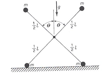 Two rigid massless rods, each of length l, are | Chegg.com