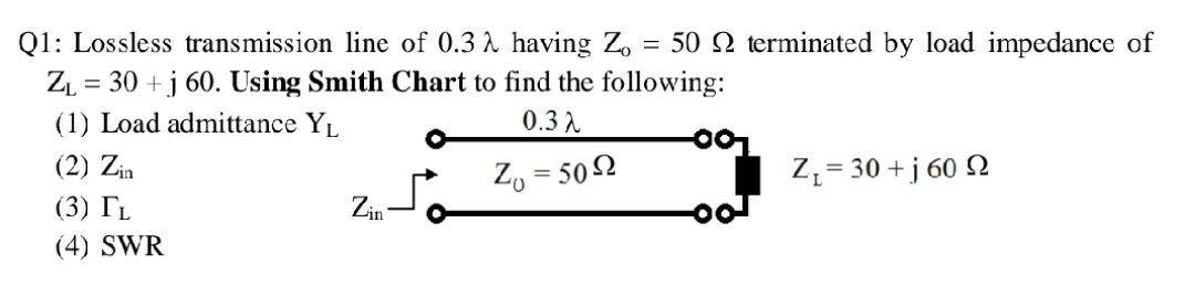 Solved = Q1: Lossless transmission line of 0.3 2 having Z. = | Chegg.com