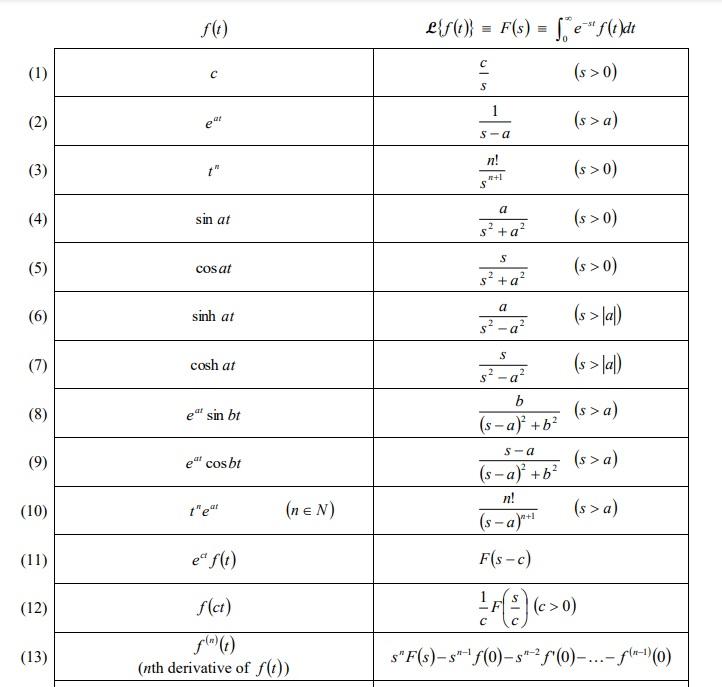 Solved 6) In Problems 6 solve the given initial value | Chegg.com