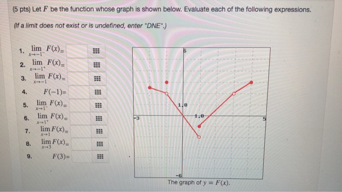 Solved (5 pts) Let F be the function whose graph is shown | Chegg.com