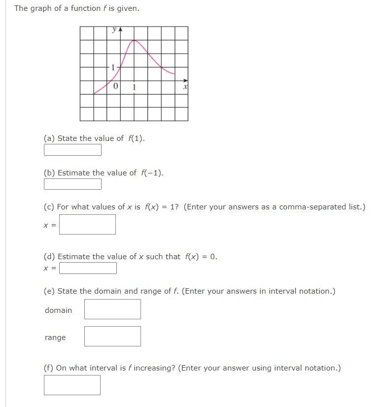 Solved The graph of a function f is given. (a) State the | Chegg.com