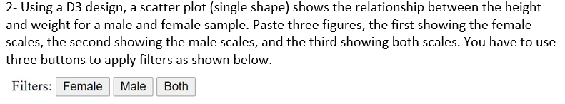 2- Using a D3 design, a scatter plot (single shape) | Chegg.com