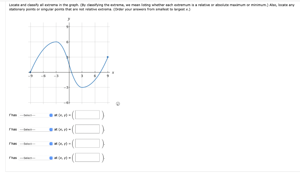 Locate and classify all extrema in the graph. (By classifying the extrema, we mean listing whether each extremum is a relativ