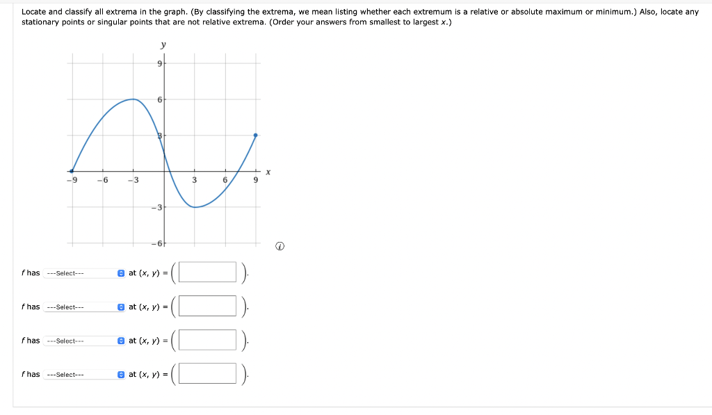 [Solved]: A Locate and classify all extrema in the graph.