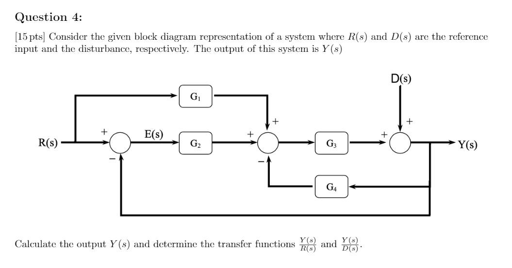 Solved Question 4: (15 pts) Consider the given block diagram | Chegg.com