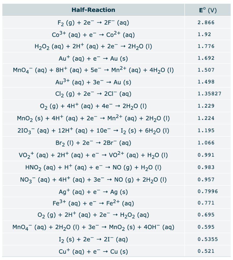 Solved LILAR Part 1B: Concentration Cell Anode Rxn Cathode | Chegg.com