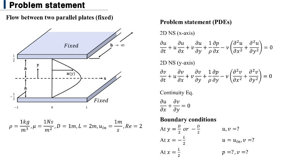 Solved Flow between two parallel plates (fixed) Problem | Chegg.com