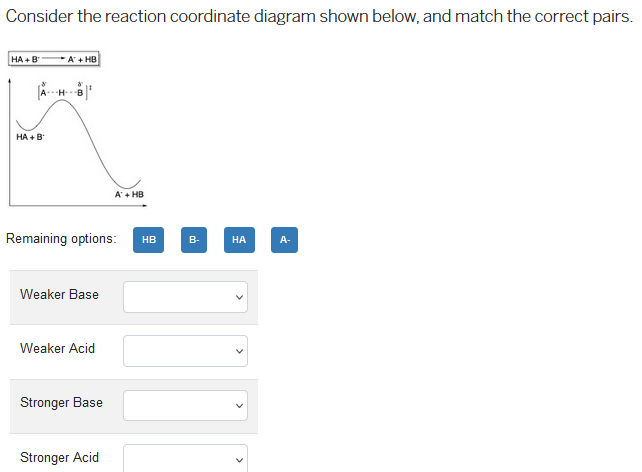 Solved Consider the reaction coordinate diagram shown below, | Chegg.com