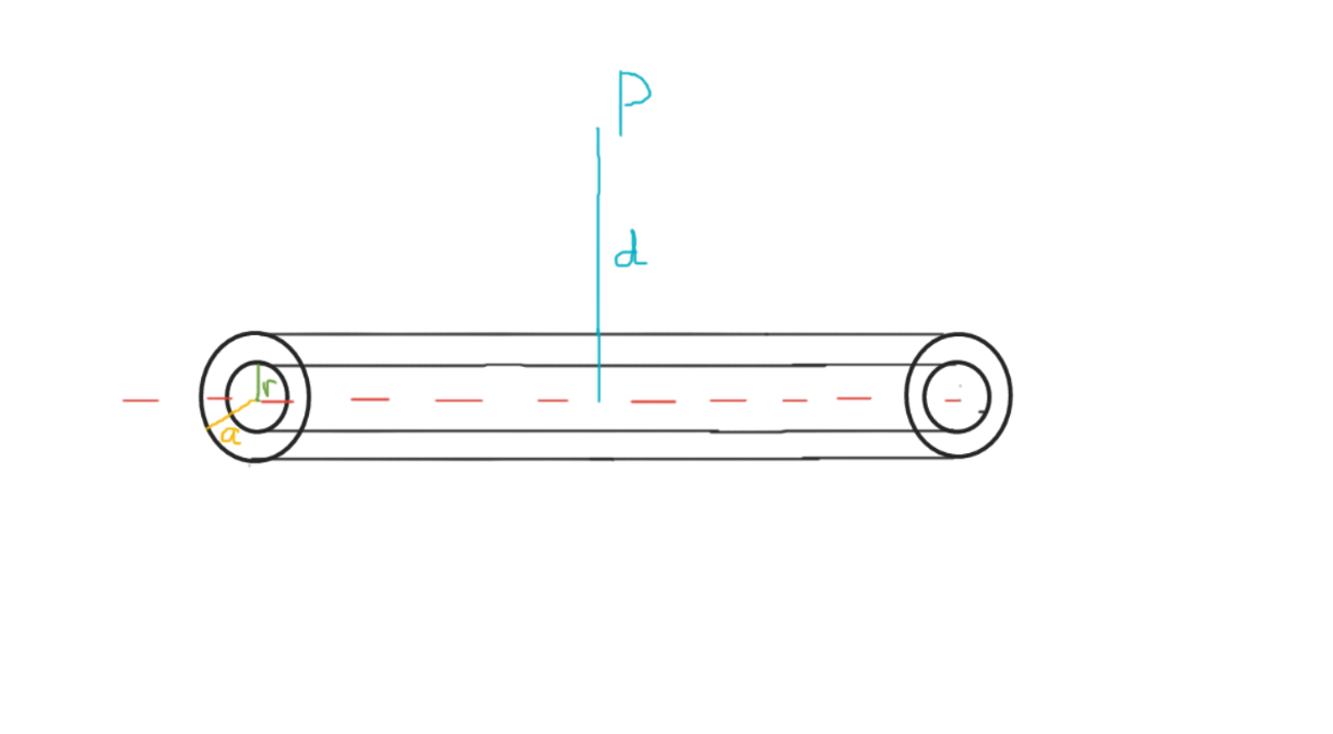 solved-p-c-where-suppose-you-have-an-infinitely-long-chegg