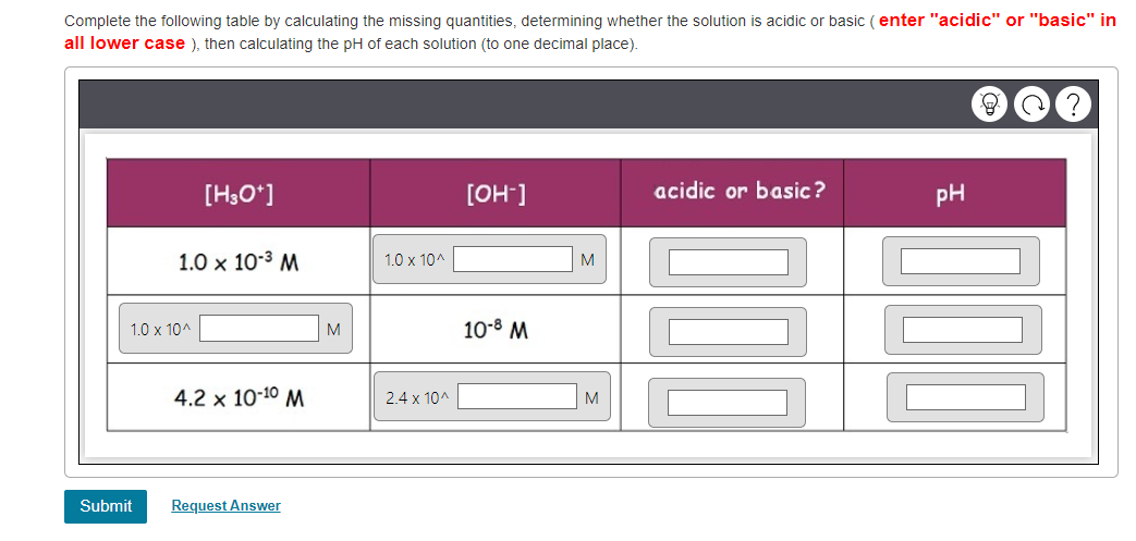 Solved Complete the following table by calculating the | Chegg.com