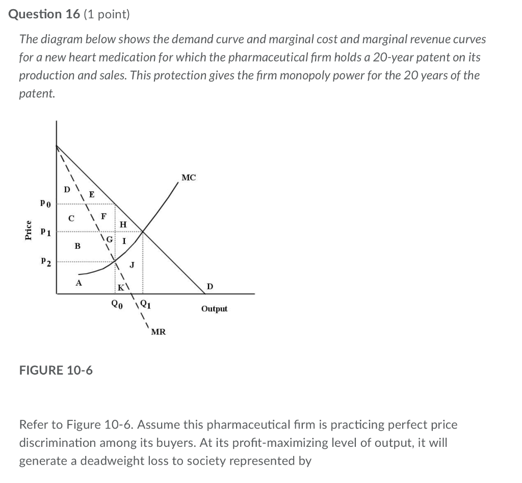 Solved Question 16 (1 Point) The Diagram Below Shows The | Chegg.com