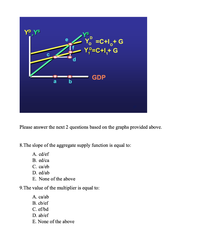 Solved Please answer the next 2 questions based on the | Chegg.com