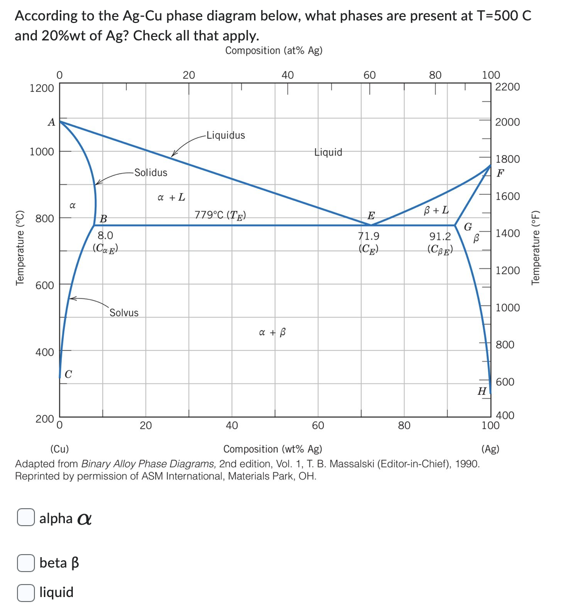 According to the Ag-Cu phase diagram below, what | Chegg.com