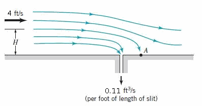 Part 1 Water flows over a flat surface at 4 ft/s, as | Chegg.com