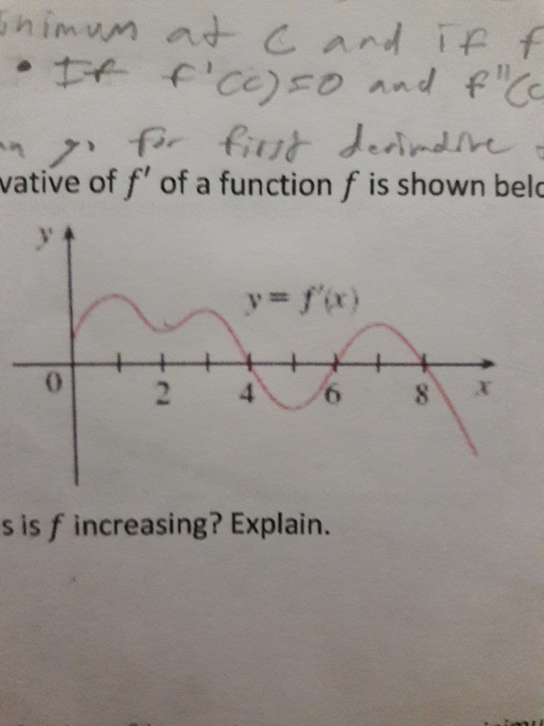 Solved The graph of the first derivative of of a function | Chegg.com