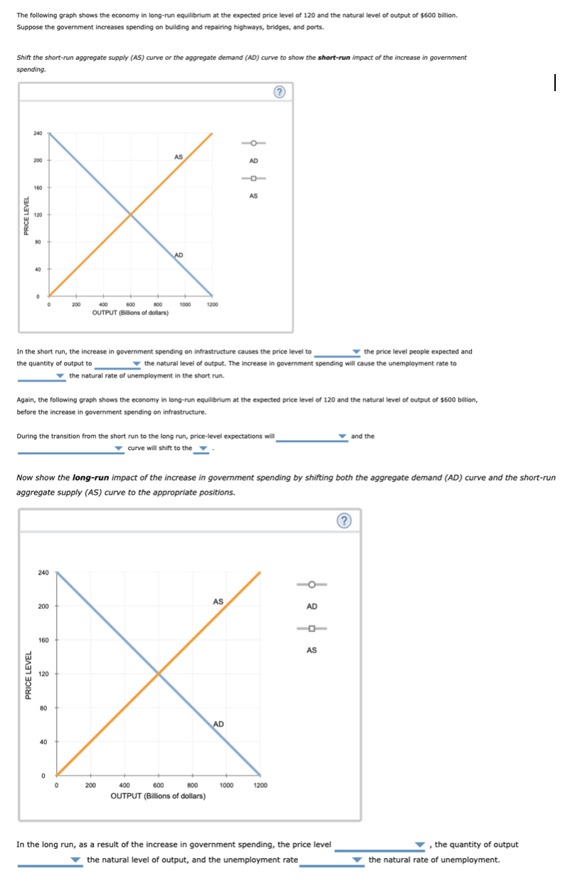 Solved The Following Graph Shows The Economy In Long-run | Chegg.com