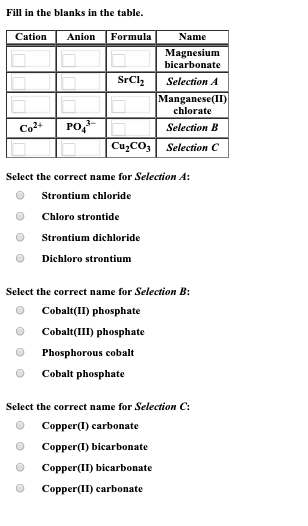 Solved Fill in the blanks in the table. Cation Anion Formula | Chegg.com