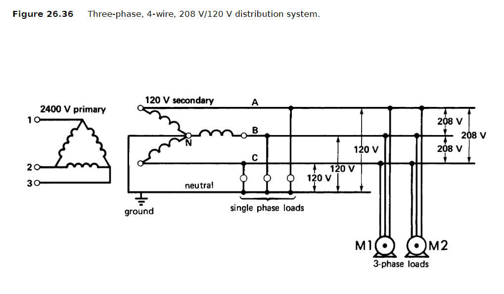 Solved 26-17 The following loads are connected to the 240 | Chegg.com