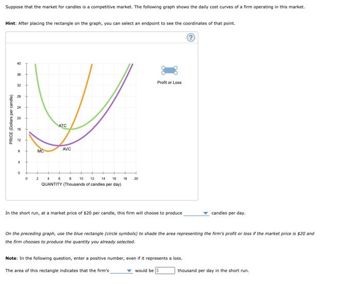 Solved Suppose that the market for candles is a competitive | Chegg.com