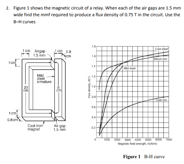 Solved 2. Figure 1 shows the magnetic circuit of a relay. | Chegg.com