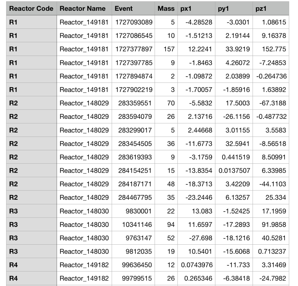 Solved Reactor Stat Standard input consists of Reactor Code | Chegg.com