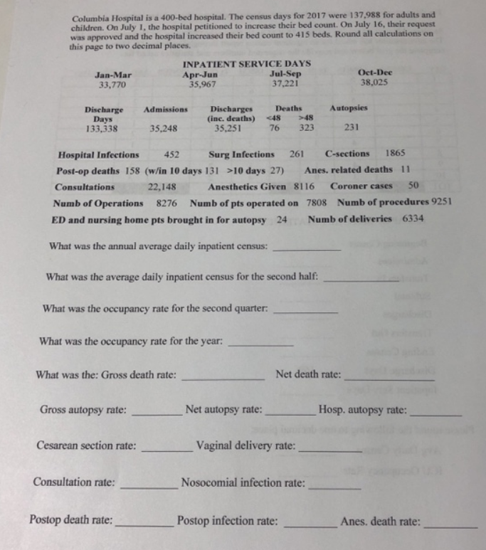 Solved Columbia Hospital is a 400 bed hospital. The census
