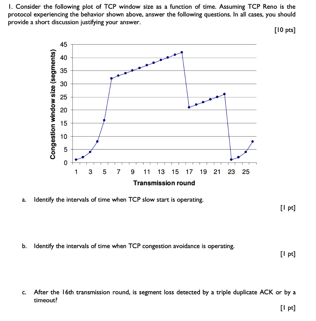 solved-i-consider-the-following-plot-of-tcp-window-size-as-chegg