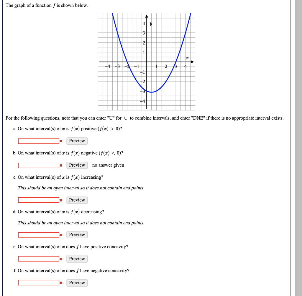 Solved The graph of a function f is shown below. 4 2 2 For | Chegg.com