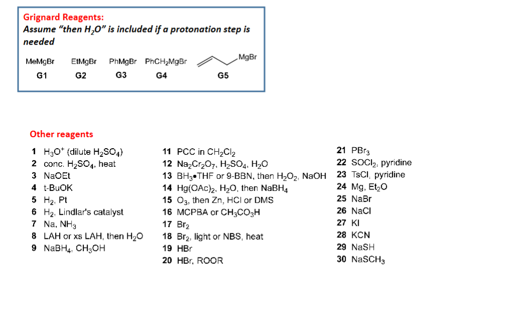 Solved Using The Reagent List ↓, Identify The Reagents | Chegg.com