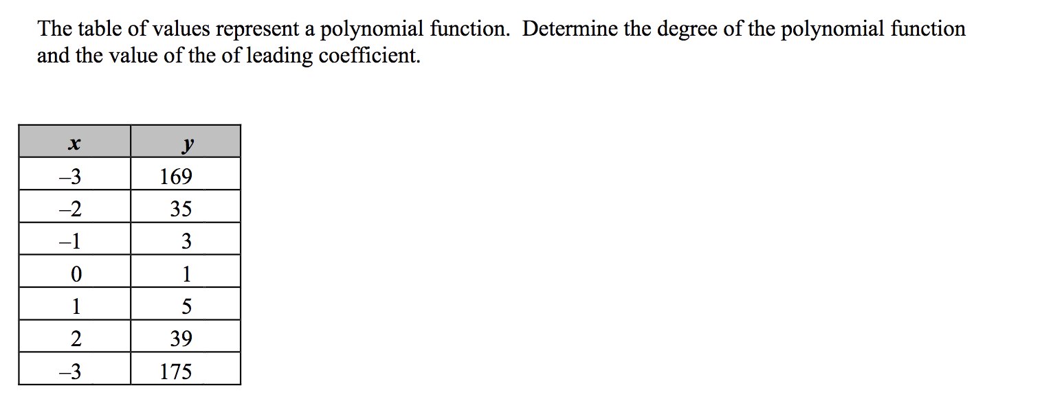 determine the degree of the polynomial from a table