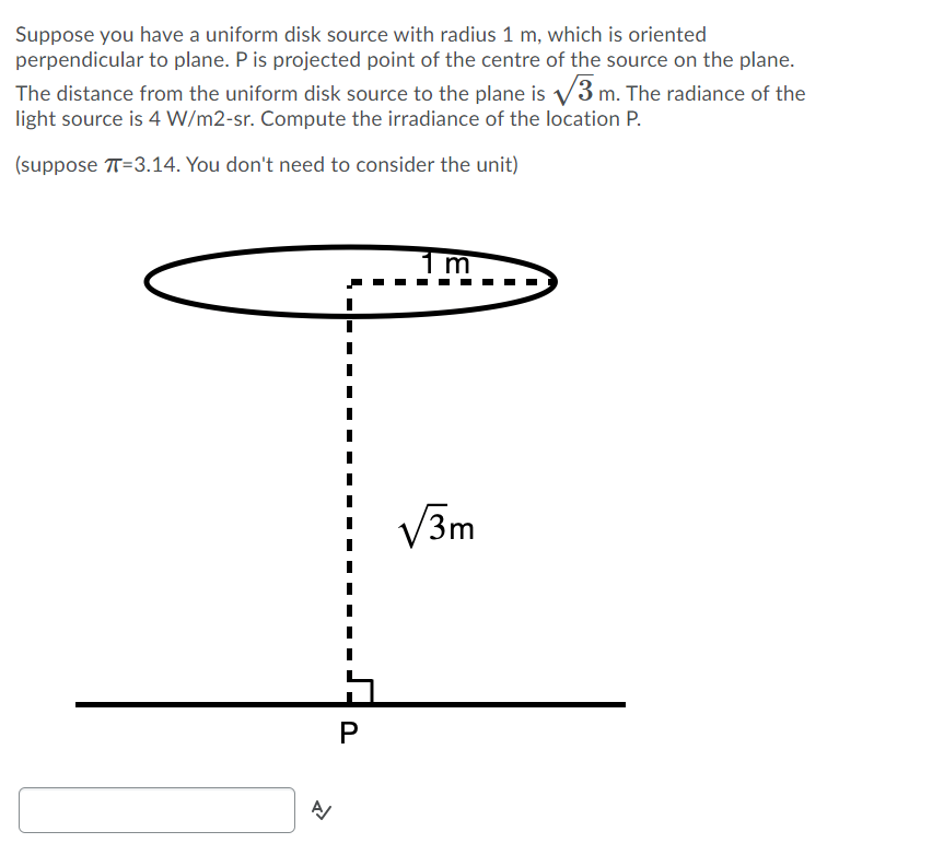 Solved Suppose you have a uniform disk source with radius 1 | Chegg.com