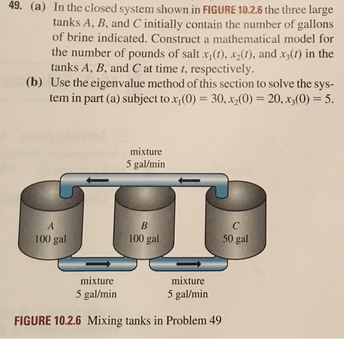 Solved In the closed system shown in FIGURE 10.2.6 the three | Chegg.com