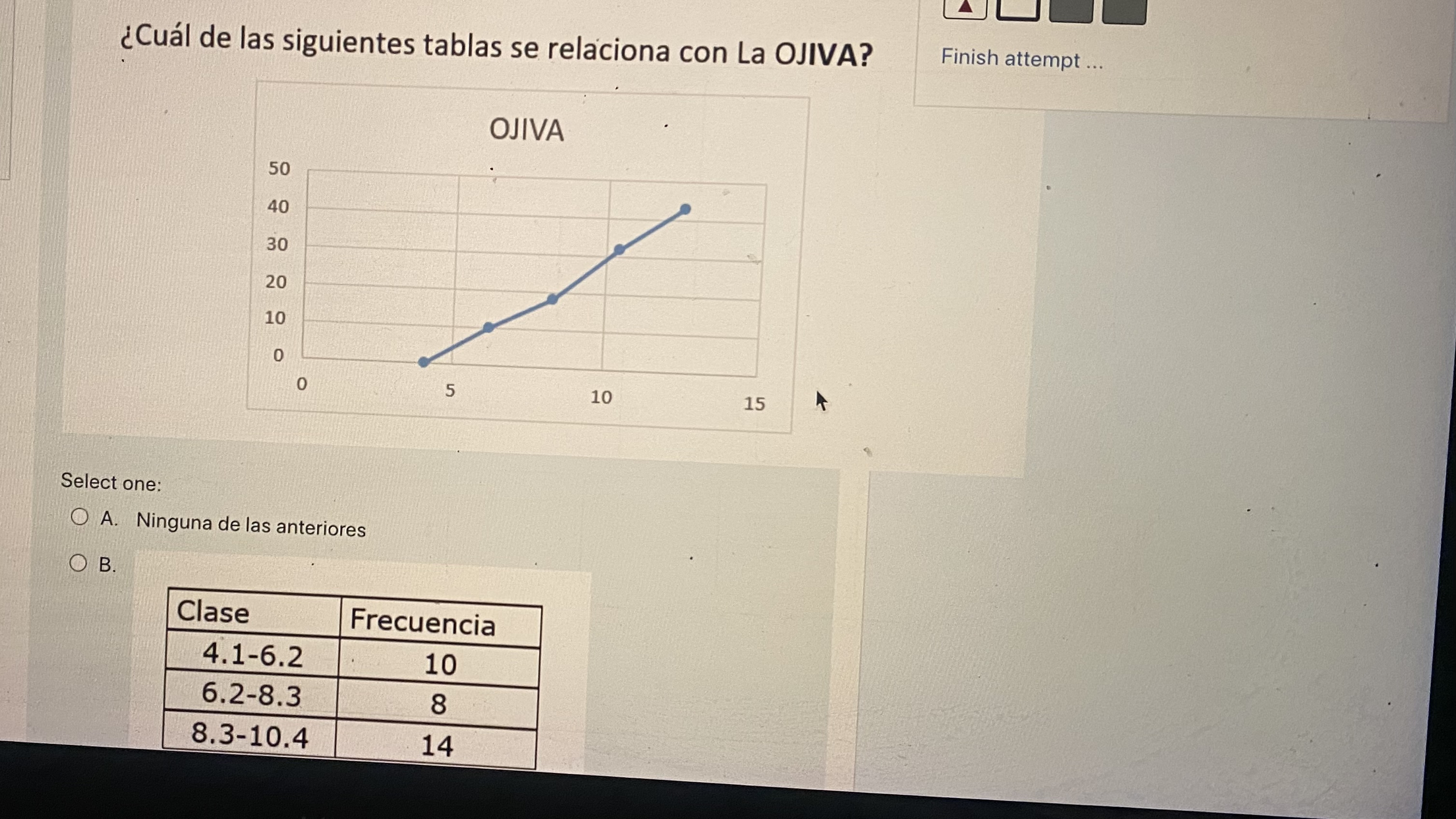 ¿Cuál de las siguientes tablas se relaciona con La OJIVA? elect one: A. Ninguna de las anteriores