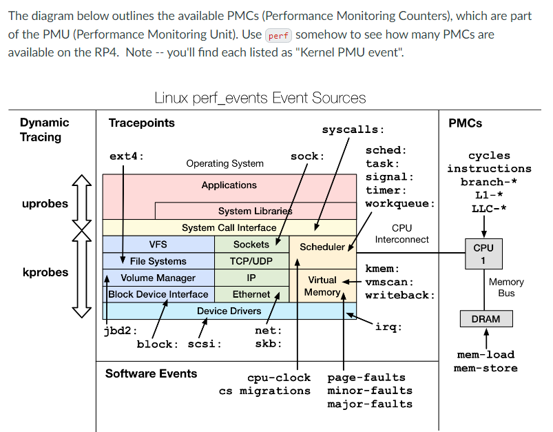 The diagram below outlines the available PMCs
