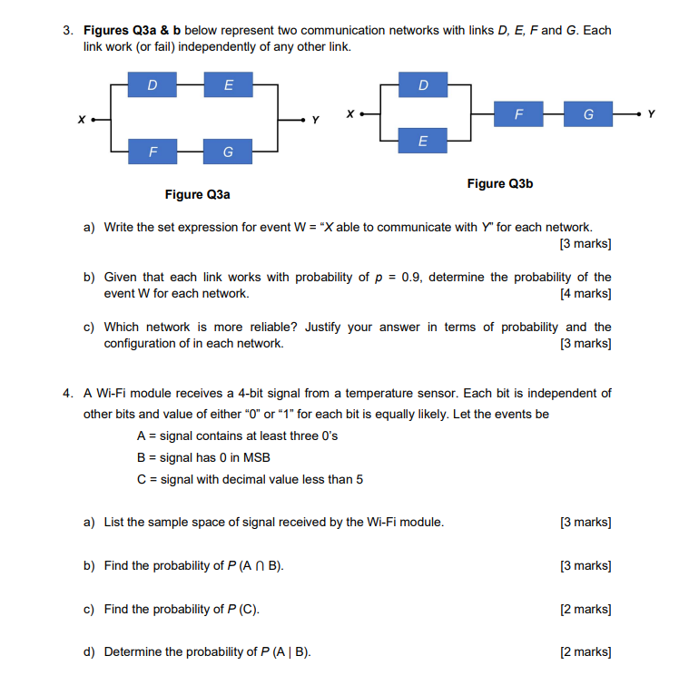 Solved 3. Figures Q3a & b below represent two communication | Chegg.com