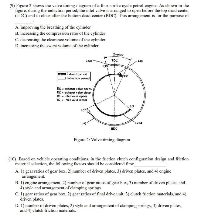 Two-stroke engine timing diagram