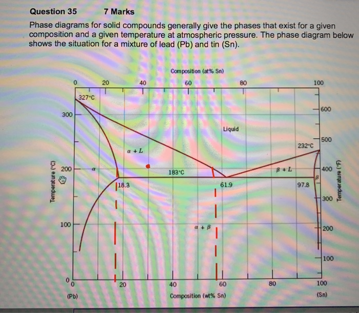 Solved Question 35 7 Marks Phase diagrams for solid | Chegg.com