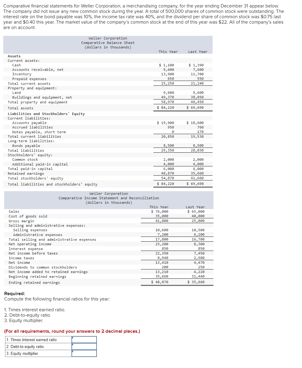 Solved Comparative financial statements for Weller | Chegg.com