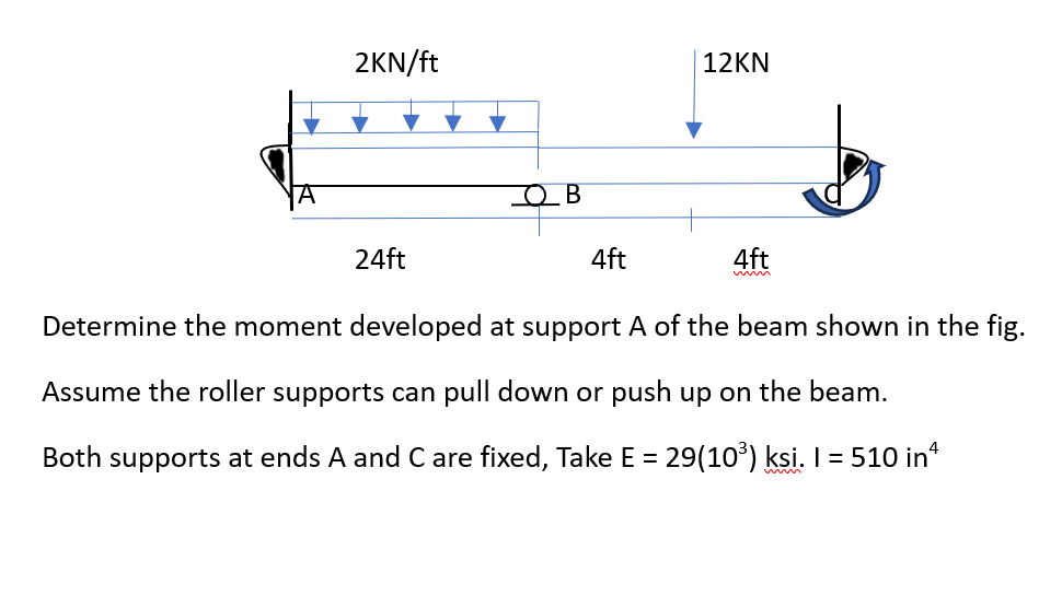 Solved Determine the moment developed at support A of the | Chegg.com