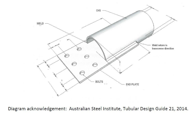 Diagram acknowledgement: Australian Steel Institute, Tubular Design Guide 21, 2014.