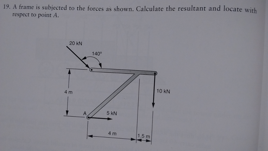 Solved 19. A frame is subjected to the forces as shown. | Chegg.com