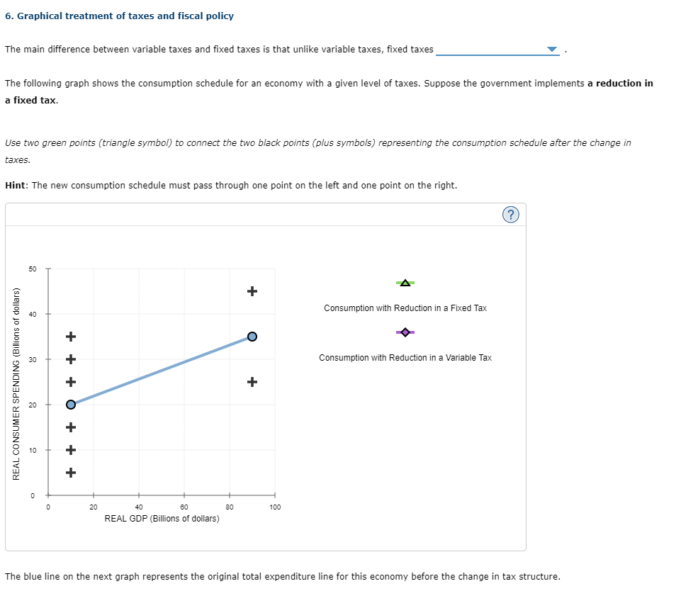 Solved 6. Graphical treatment of taxes and fiscal policy The | Chegg.com
