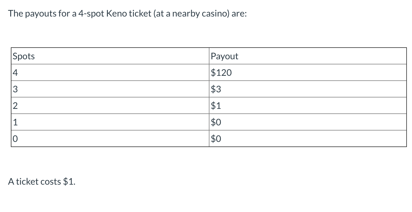 Solved The payouts for a 4spot Keno ticket (at a nearby