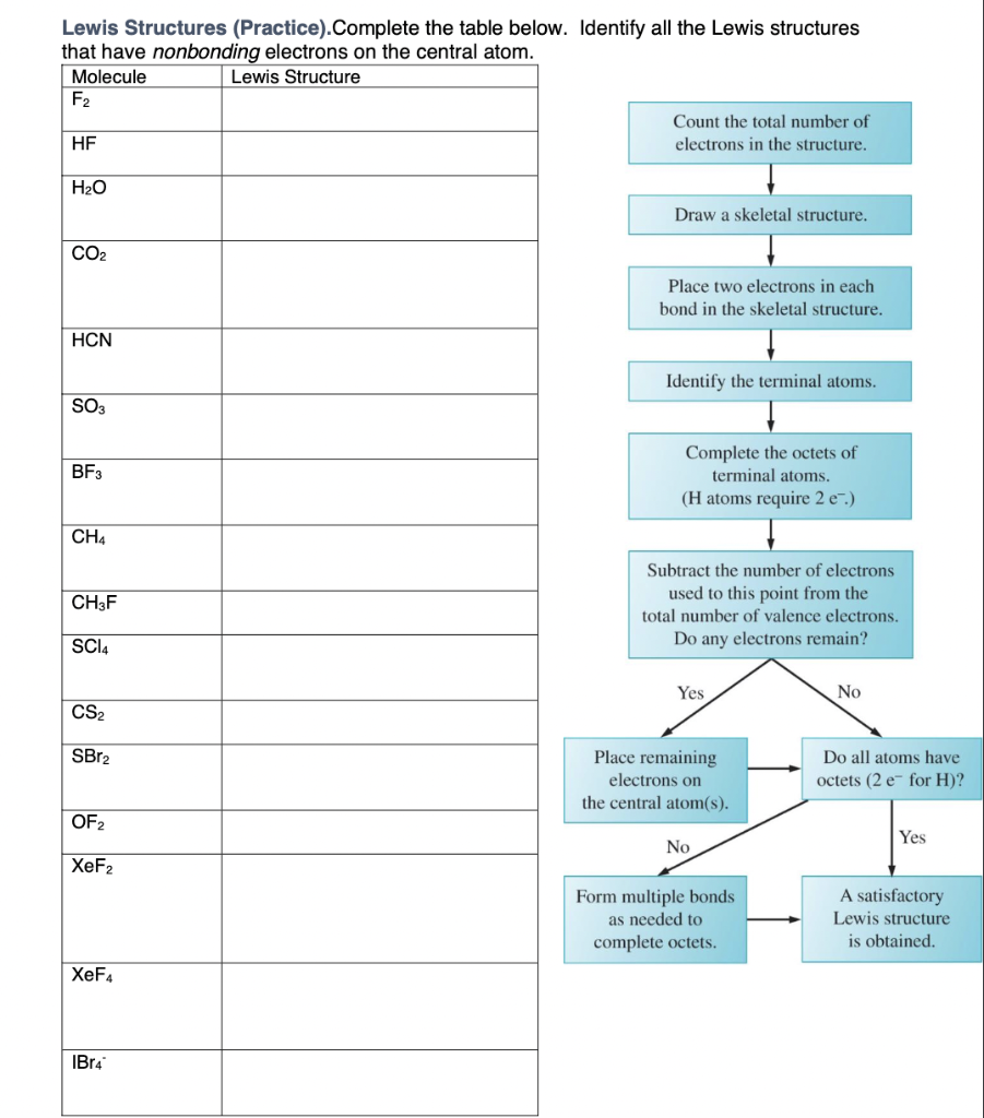 Solved Lewis Structures (Practice).Complete the table below. | Chegg.com
