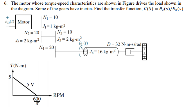 6: This figure shows the torque vs speed characteristics of a