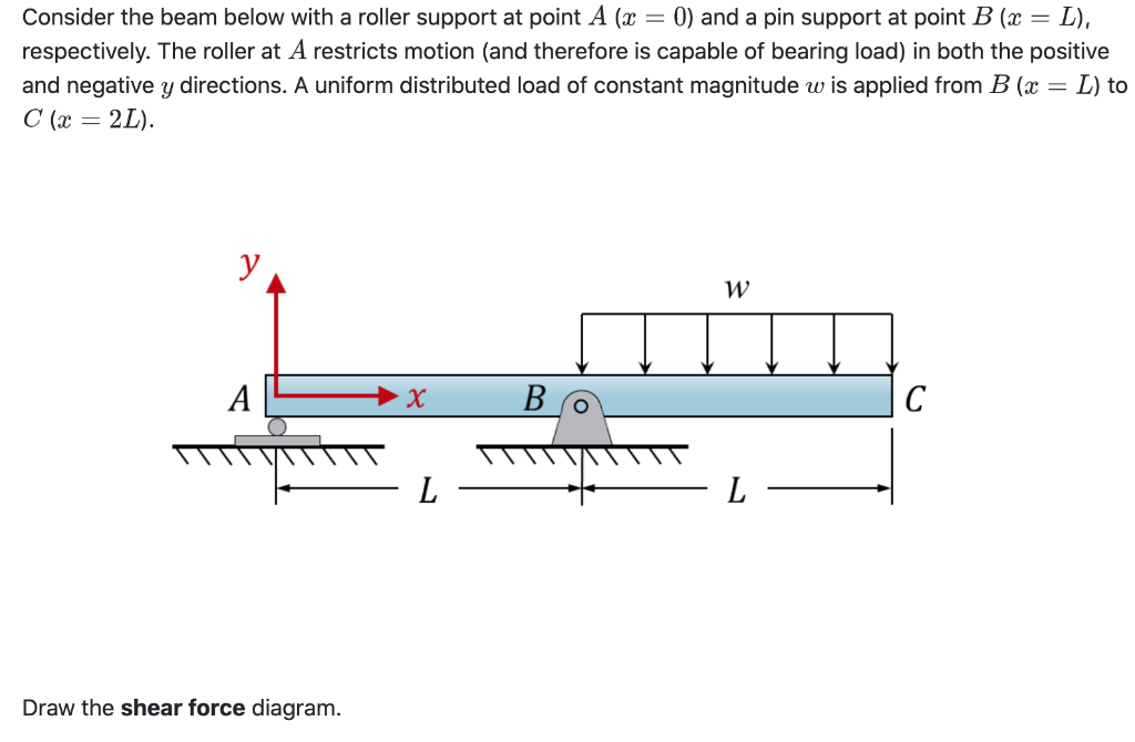 Solved Consider the beam below with a roller support at | Chegg.com