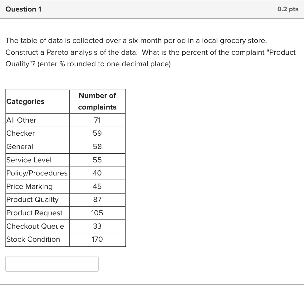 Solved The table of data is collected over a six-month | Chegg.com