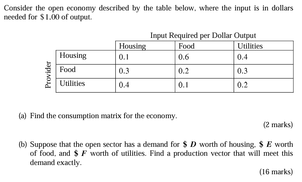 Solved Consider the open economy described by the table | Chegg.com