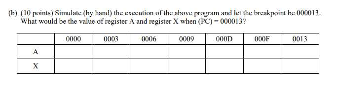 Question 2 (a) Disassemble (convert object code back | Chegg.com